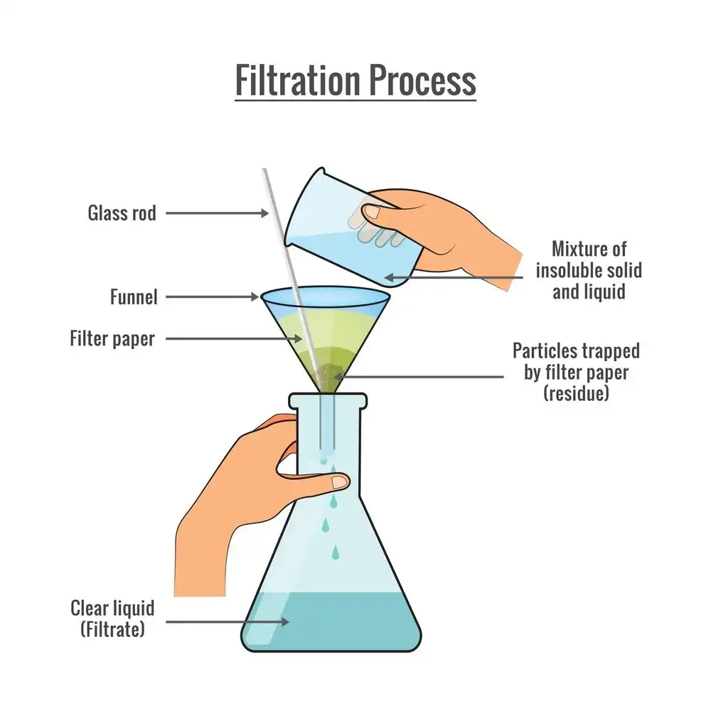 Filtration