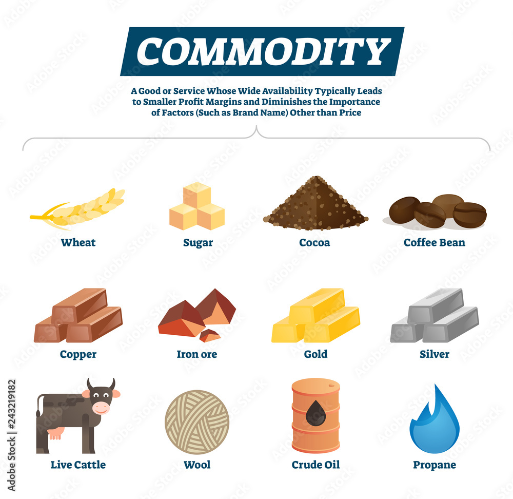 Raw Materials