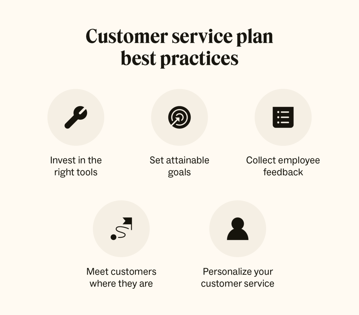 Service Plans