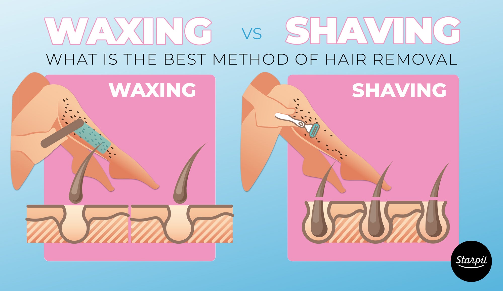 Shave & Hair Removal