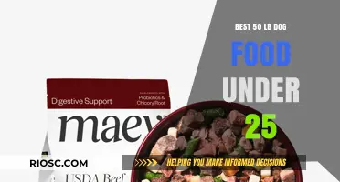 Top-Rated 50 Pound Dog Food Options Under $25
