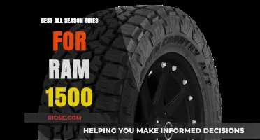 Top-Rated All-Season Tires for Ram 1500: A Comprehensive Guide