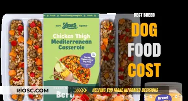 Exploring the Cost of Premium Dog Food: A Guide to the Best Breed-Specific Options
