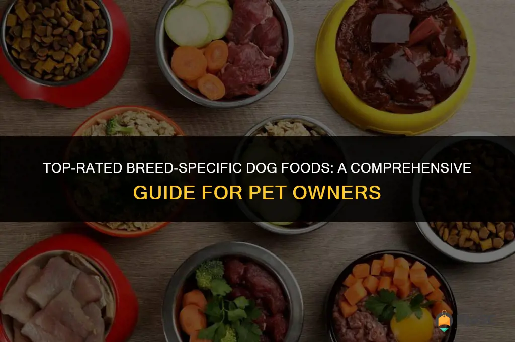 best breed dog food for sale