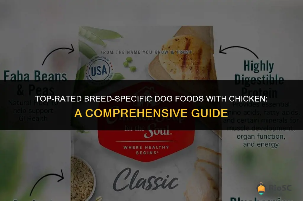 best breed dog food with chicken