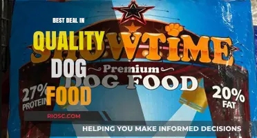 Unleashing the Best: Premium Dog Food at Unbeatable Prices