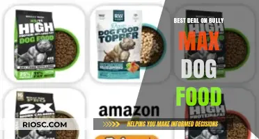 Unbeatable Savings: Bully Max Dog Food at Its Lowest Price Ever!