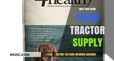 Top-Rated Dog Food Options Available at Tractor Supply: A Comprehensive Guide