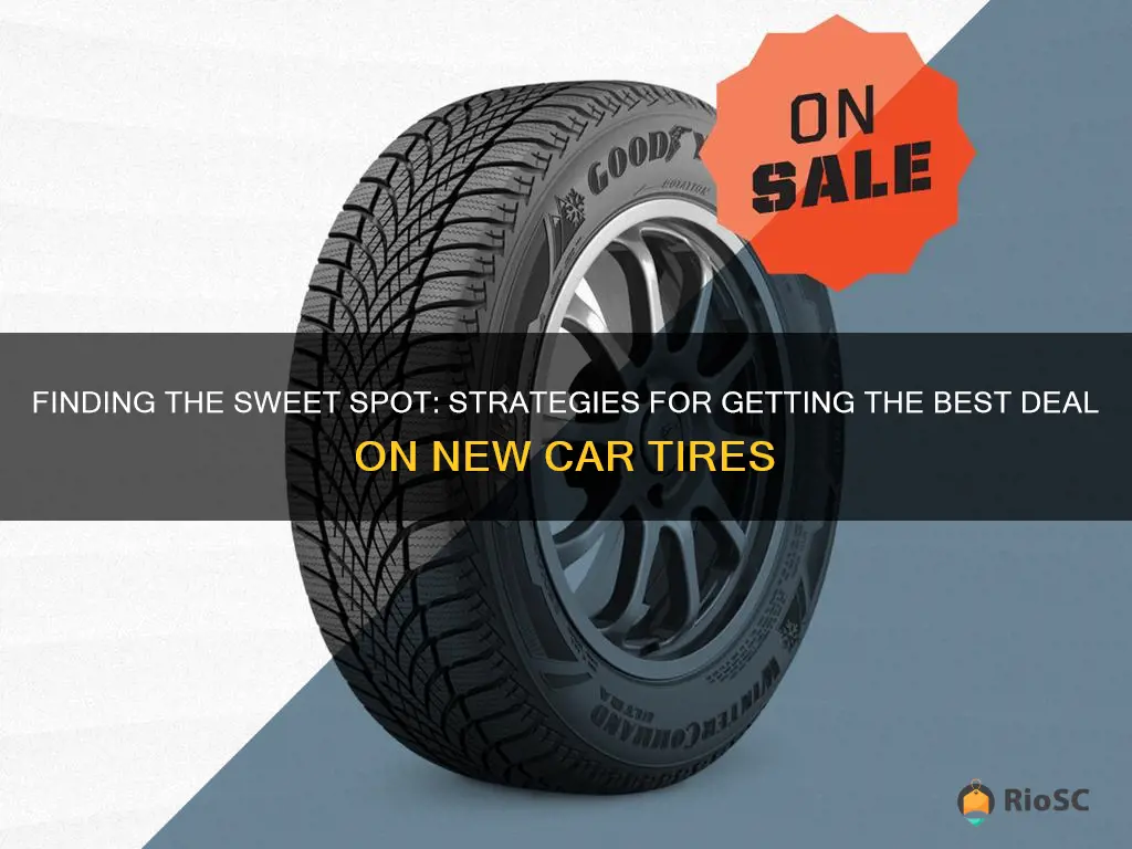 best price for new car tires