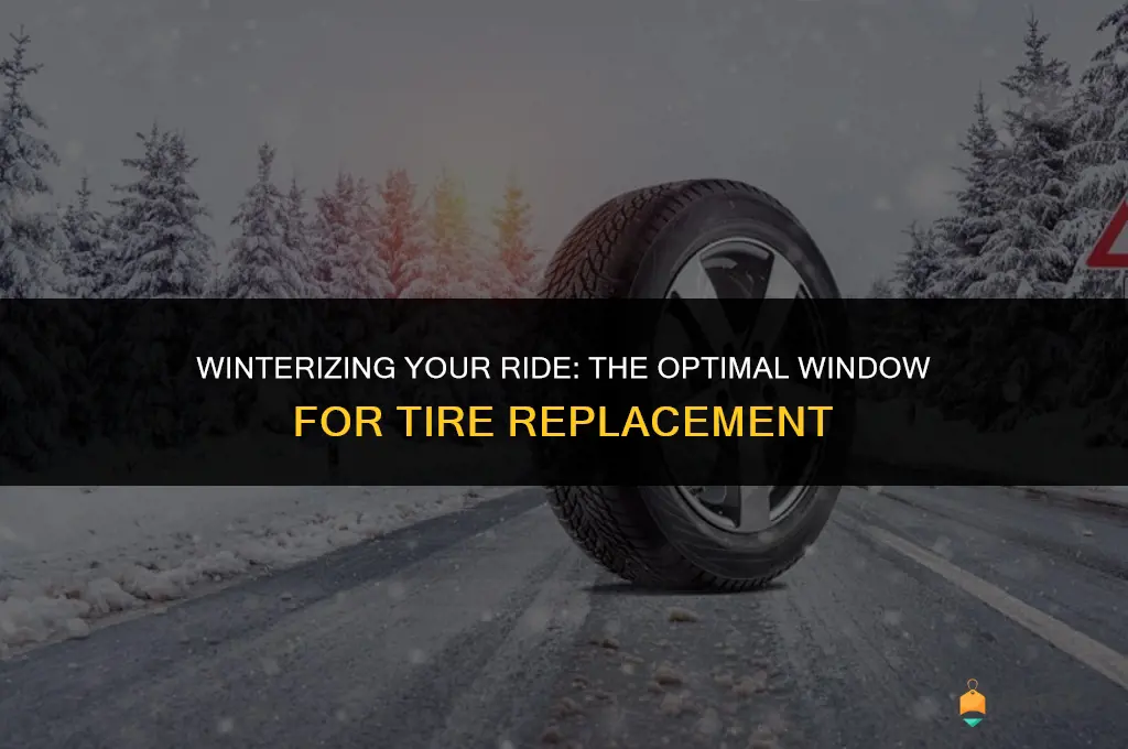 best time to buy winter tires