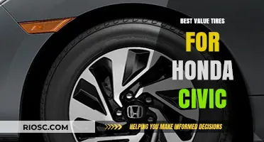 Top-Rated Affordable Tires for Your Honda Civic: Maximize Performance and Savings