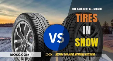 Top-Rated All-Season Tires for Snowy Conditions: A Comprehensive Guide