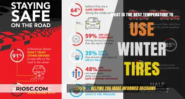 Optimal Temperature for Winter Tires: Ensuring Safety and Performance on Cold Roads