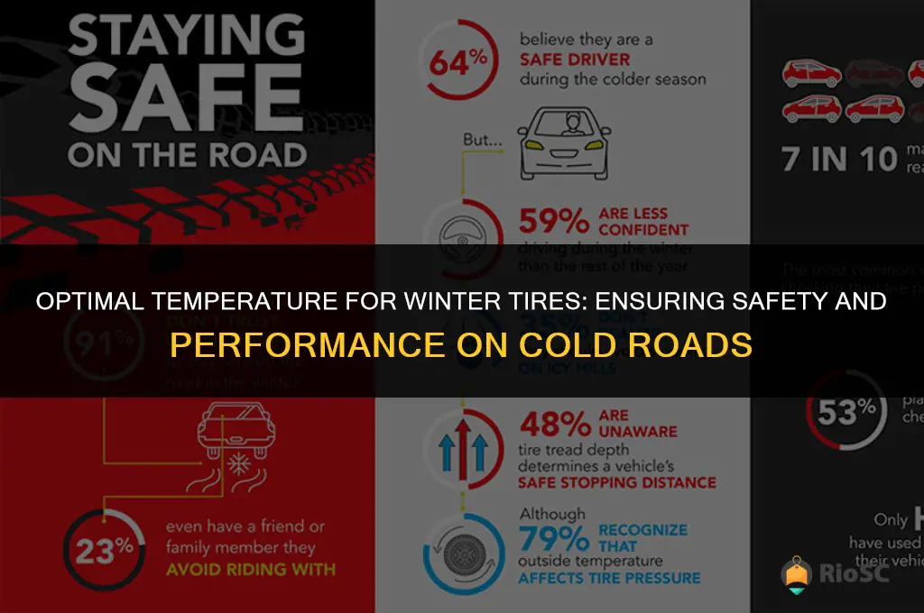 what is the best temperature to use winter tires