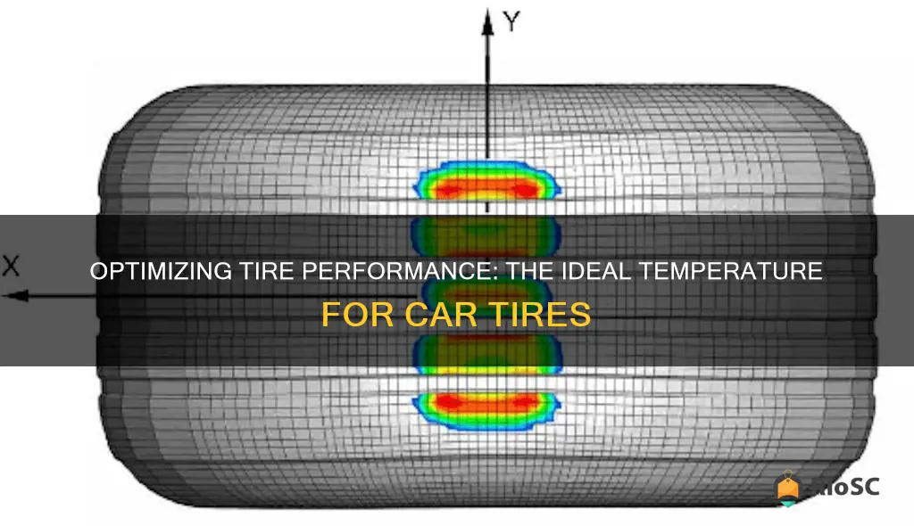 whats the best temperature for car tires